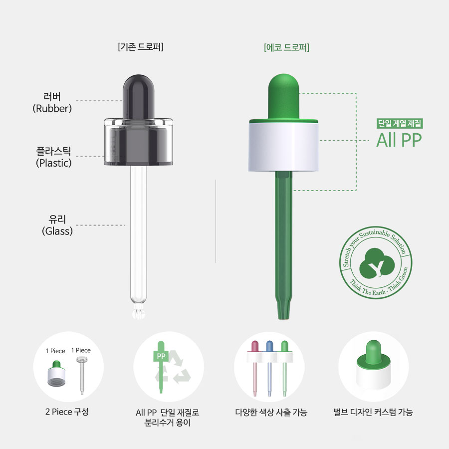 Eco Dropper V2